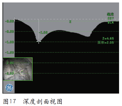 深度剖面視圖