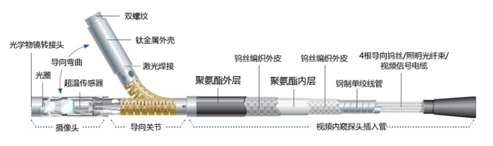 韋林工業(yè)內(nèi)窺鏡XLVUD3960探頭結(jié)構(gòu)示意圖