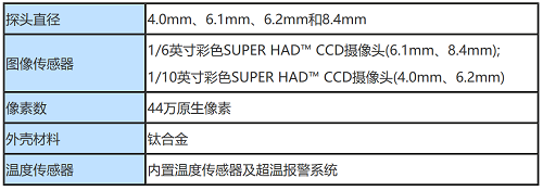 工業(yè)內(nèi)窺鏡的成像參數(shù)