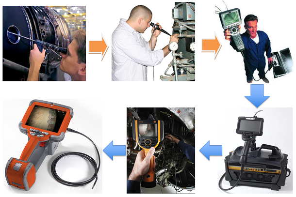 工業(yè)內窺鏡的發(fā)展歷程