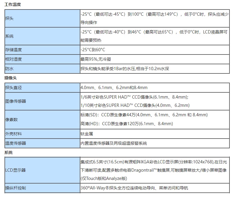 韋林超高清晰度CCD視頻內(nèi)窺鏡XLG4-MViQ的技術參數(shù)