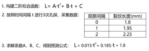 使用工業(yè)內(nèi)窺鏡預(yù)測航空發(fā)動機(jī)損傷趨勢的具體案例